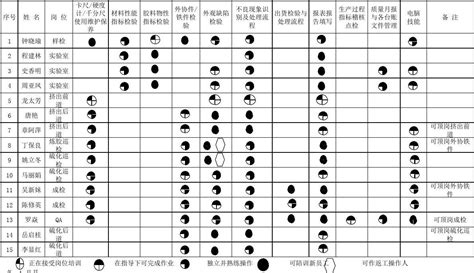 关键岗位人员能力矩阵图与顶岗计划文档之家