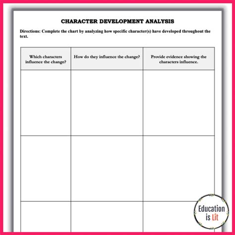 30++ Character Development Worksheet – Worksheets Decoomo