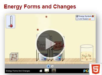 PHET Interactive Simulations Energy Forms And Changes WCED EPortal