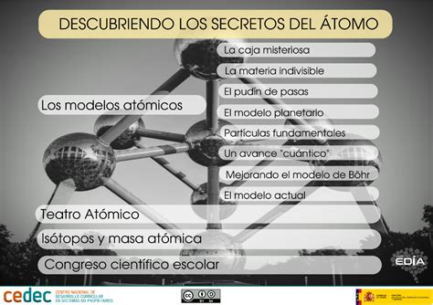 Itinerario de aprendizaje Descubriendo los secretos del átomo