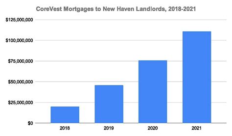 Fuck Landlords Fuck Corevest Rlatestagecapitalism