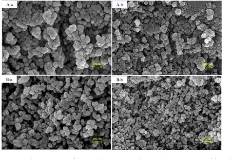 Figure 2 From Ph And Redox Dual Responsive Mesoporous Silica