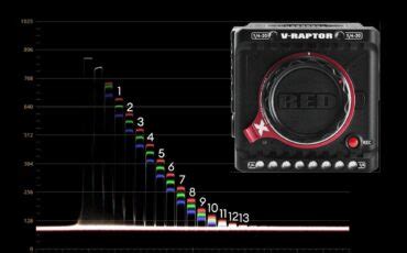 Panasonic LUMIX S5 II Lab Test Rolling Shutter Dynamic Range And