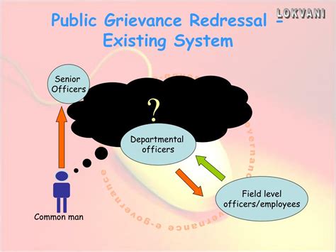 Ppt E Governance Powerpoint Presentation Free Download Id5678296