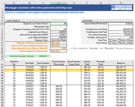 Amortization Excel Template