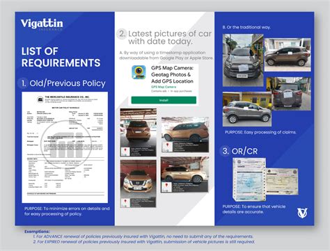 Car Insurance Requirements