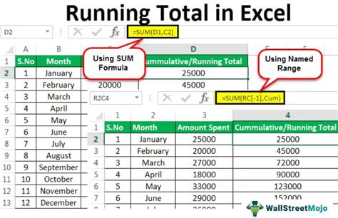 Running Total In Excel How To Calculate Formulas Pivottable