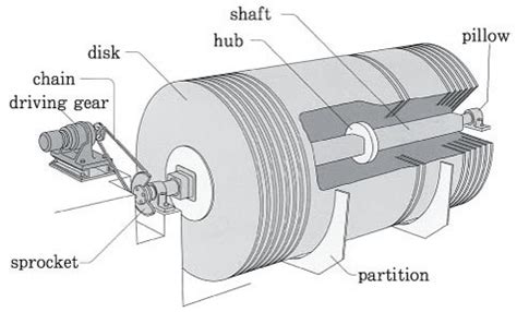 Operation of Rotating Biological Contactor - Study on Sewage Treatment ...