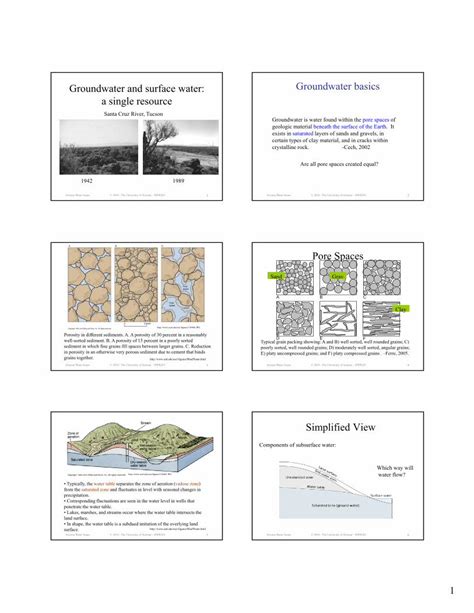 Pdf Groundwater And Surface Water Groundwater Basics A Single Web