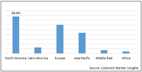 Systemic Scleroderma Treatment Market - Price, Size, Share & Growth