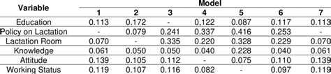 Multivariate Prediction Modelling Download Scientific Diagram