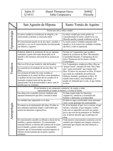 Comparacion De San Agustin Y Santo Tomas