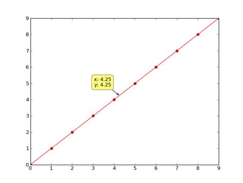 Python Is There A Matplotlib Equivalent Of Matlab S Datacursormode