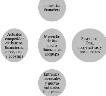 Potencial Nacional An Lisis Tridimensional Del Sector