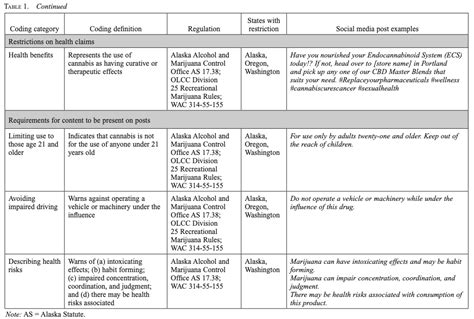 Codebooks In Qualitative Content Analysis — Delve