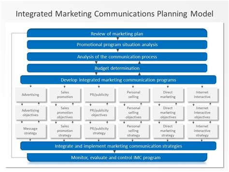 Integrated Marketing Communication PowerPoint Template 04