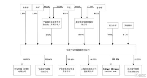 利安科技闯关创业板，依赖单一大客户，主营业务毛利率存在波动 公司 产品 采购