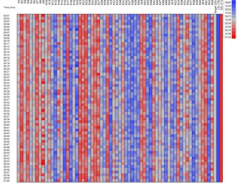 Smart Data Visualization For High Throughput Data Avantium