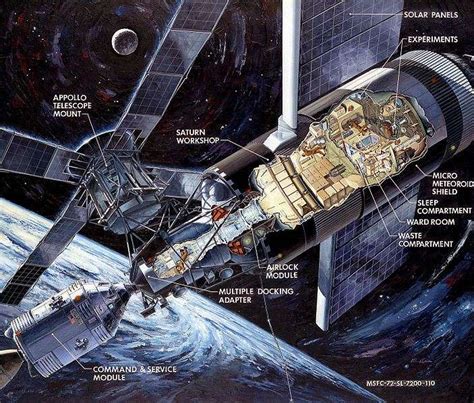 History Of The NASA Skylab America S First Space Station