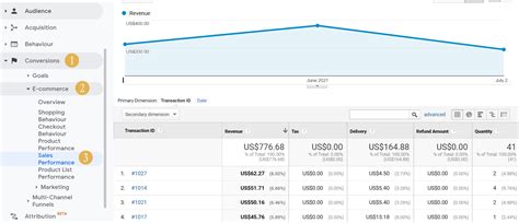 C Mo Calcular Roi Marketing Digital Openinnova