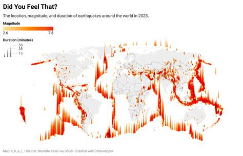 Did You Feel That? The location, magnitude, and duration of earthquakes ...