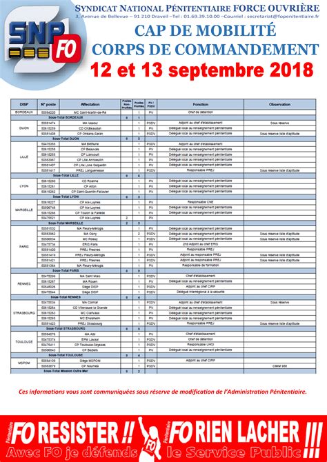 Liste Des Postes Ouverts Fo P Nitentiaire Uisp Rh Ne Alpes Auvergne