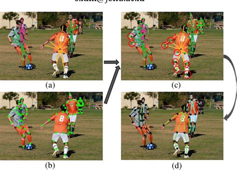 Figure From Globally Robust Instance Identification And Locally