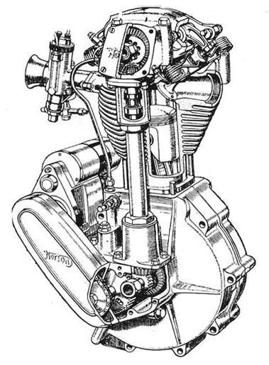 Norton Single Cylinder Engine Cutaway Triumph Bonneville A Personal