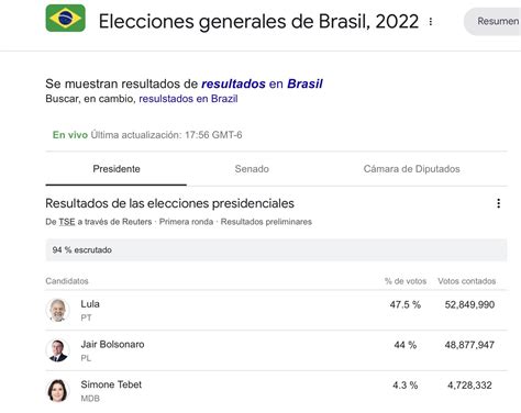 Walter Araujo Y Toda La Verdad On Twitter Sorpresa Electoral En