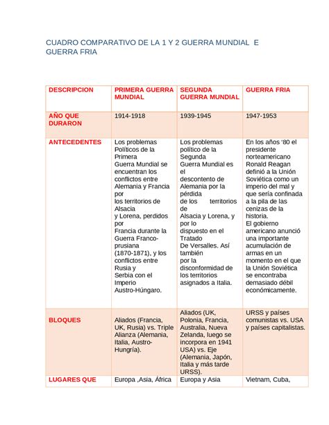 Cuadro Comparativo De La 1 Y 2 Guerra Mundial Apuntes De Historia Docsity