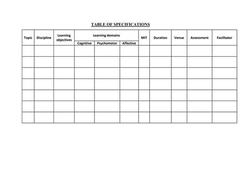 Tos Template Table Of Specifications For Undergraduates And Post