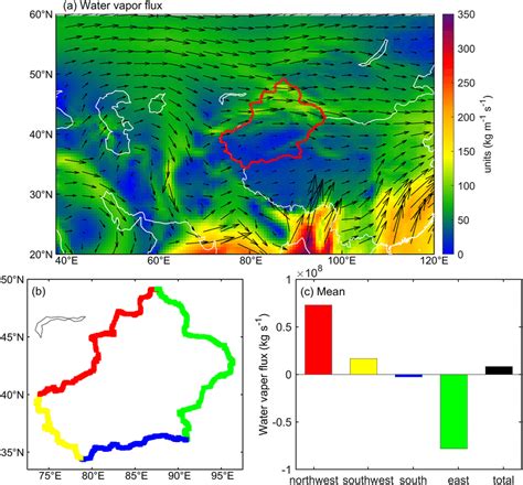 A Climatology Of The Vertically Integrated Water Vapor Flux Vector