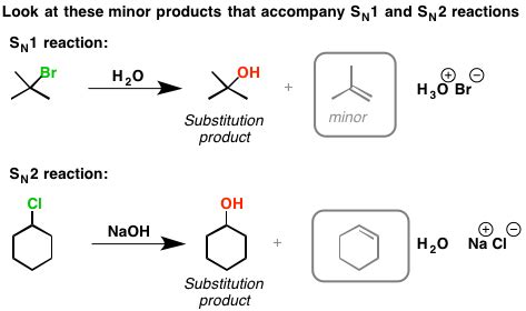 Introduction To Elimination Reactions The Key Pattern