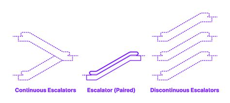 Escalator (Paired) Dimensions & Drawings | Dimensions.com