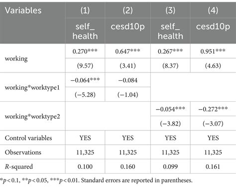 Frontiers Work Status Among Middle Aged And Older Individuals In