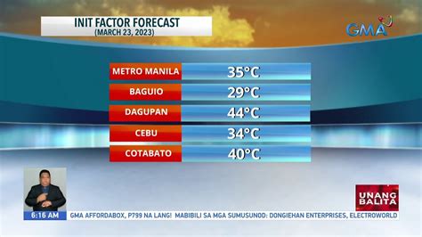 Maraming Bahagi Ng Bansa Patuloy Na Magiging Maalinsangan Ang Panahon