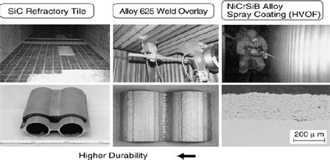 Figure From Hot Corrosion Of Wrought And Weld Overlay Alloy In