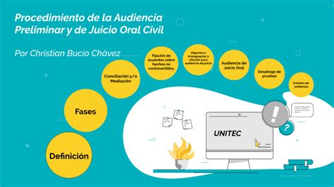 Procedimiento De La Audiencia Preliminar Y De Juicio Oral Civil By