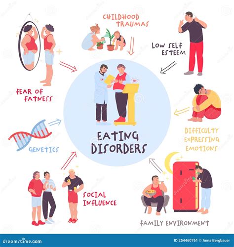 Infographic Eating Disorders