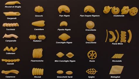 pasta shapes chat forum singletrack world magazine forum