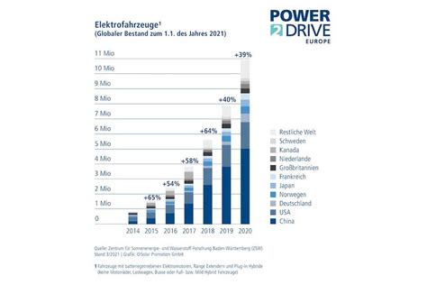 Prognose Verbrenner könnten bis 2030 Nischenprodukt sein