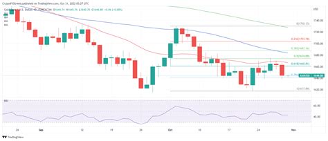 Prakiraan Harga Emas Xau Usd Terlihat Berkisar Antara Level Fibo Utama