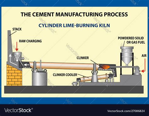 Cement manufacturing process Royalty Free Vector Image