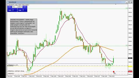 03 02 2014 DAX Trade2 9 5 Pkte Scalping Mit Trailing Stopp YouTube