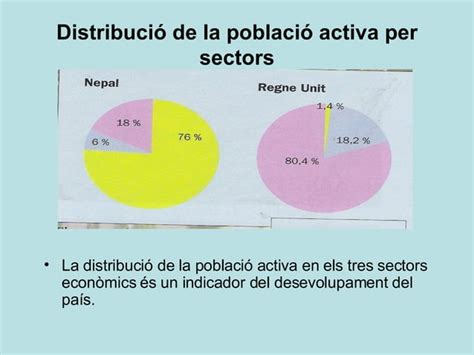 Estructura Professional De La Població PPT