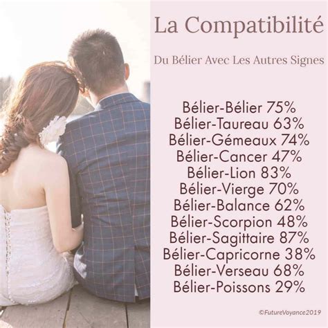 Compatibilités Et Affinités Du Bélier Sexe Confiance Communication