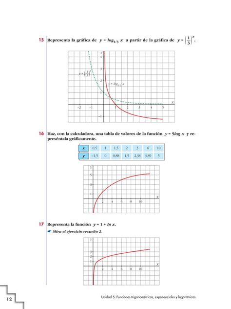 Funciones Exponenciales Logaritmicas Y Trigonometricas Pdf