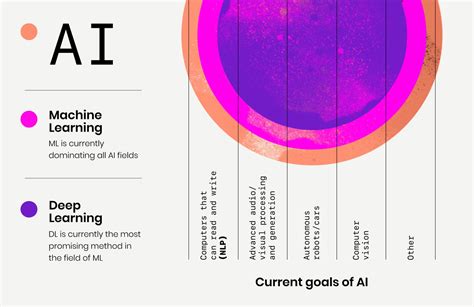 Ai For Beginners What Are Artificial Intelligence Machine Learning