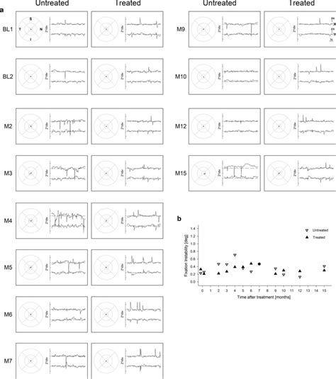 fixational stability  eye movement data  fixation   large