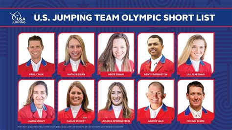 U.S. Jumping Team Short List for 2024 Paris Olympic Games Announced ...